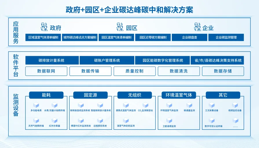 澳门新葡萄新京威尼斯987碳达峰碳中和解决方案.jpg